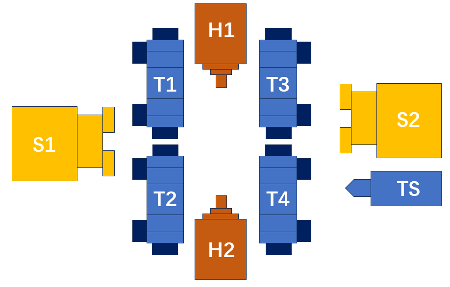 Concept diagram of turning center